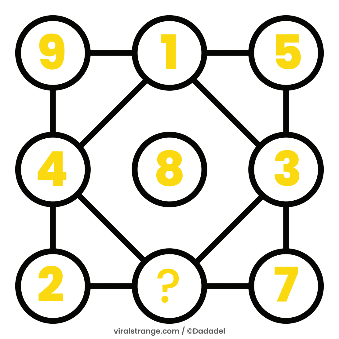 5 Tricky And Funny Math Problems