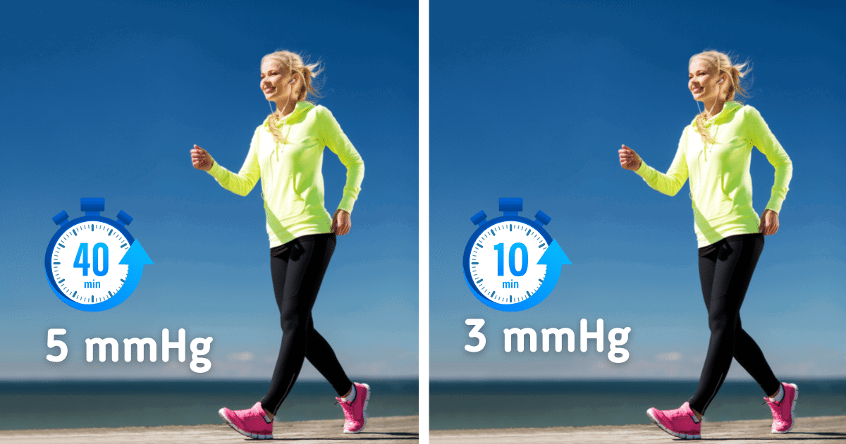 Walking Benefits